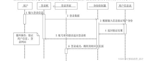 基于SSM框架的動(dòng)漫網(wǎng)站設(shè)計(jì)與實(shí)現(xiàn)