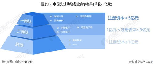 預見2024 中國先進陶瓷行業(yè)全景圖譜，解析市場規(guī)模、競爭格局與發(fā)展前景