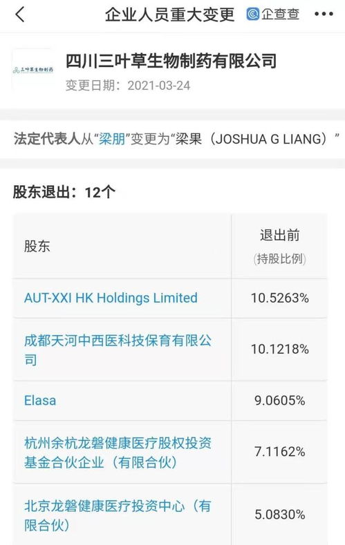 梁果接棒梁朋，三葉草生物制藥研發(fā)新篇章